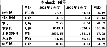 品单价下降意味着什么