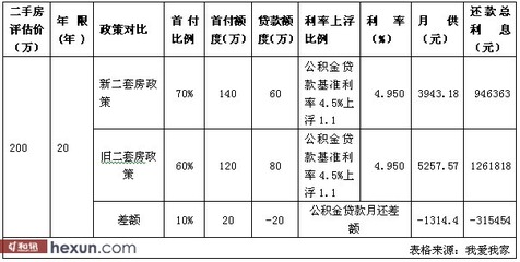 北京二手房贷款年限