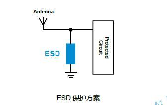 433m射频用什么 esd