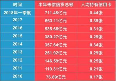 信贷40万利息多少钱