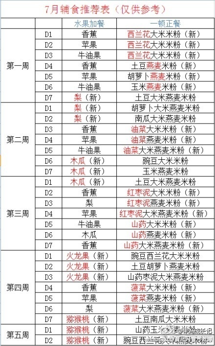 六个月婴儿辅食食谱表