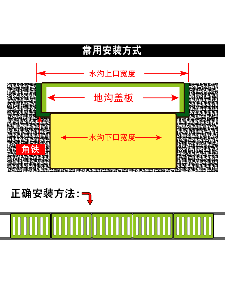 厨房排水沟坡度
