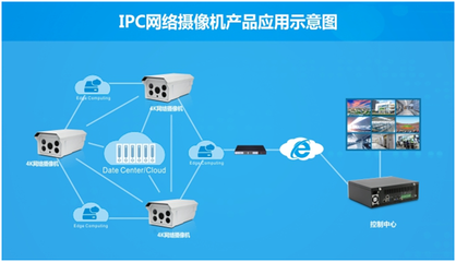 智能处理器ip是什么意思