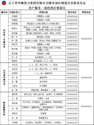 铁岭热力工程招聘岗位信息