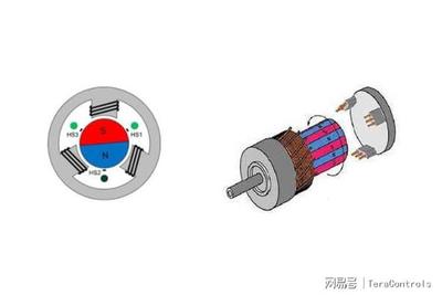 为什么有60度的电机