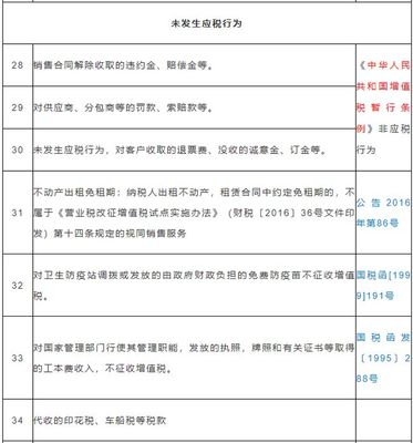 违约金要交增值税吗