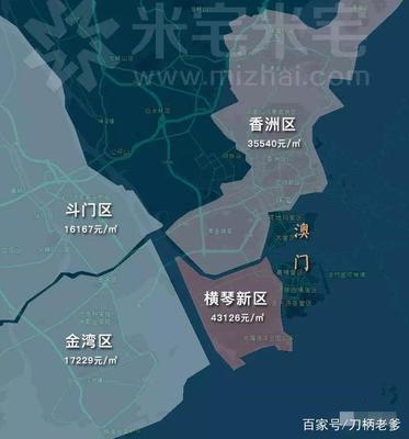 横琴新区房价