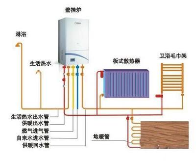 装了地暖还要装热水器吗