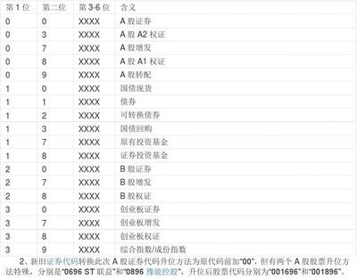 美国股票代码编码规则
