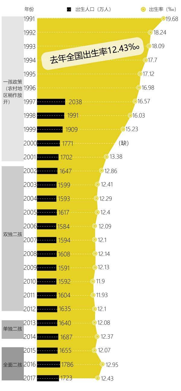 97年出生的今年多大