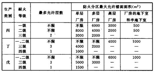 钢结构的楼承板有耐火等级吗为什么（楼承板与混凝土结合形成组合楼承板耐火性能提升方法）