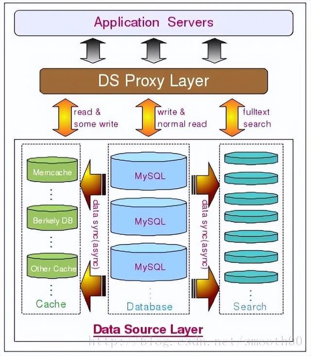 mysql中文分词插件