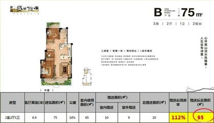 阳台算公摊面积吗