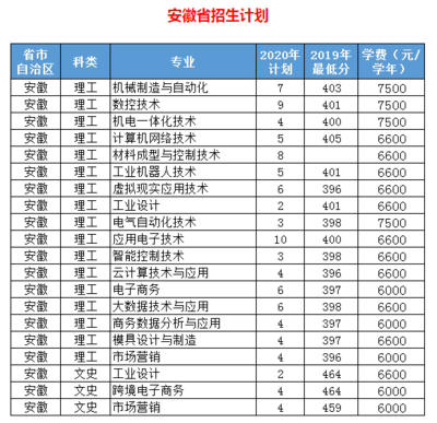 电脑职业技术学院排名