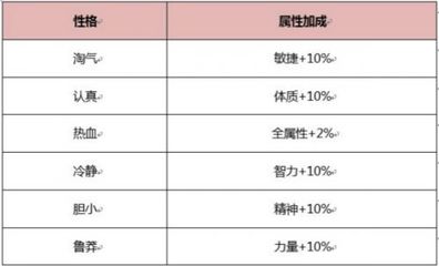 六月十一号是什么星座