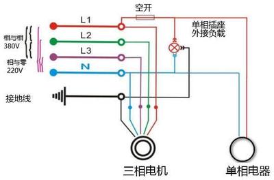 为什么电工接地线