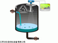 雷达液位计的厂家价格