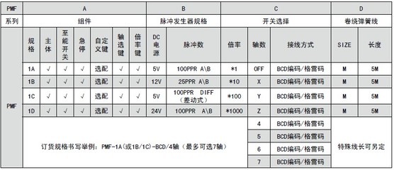 bcd编码是什么