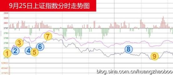 短线旅游