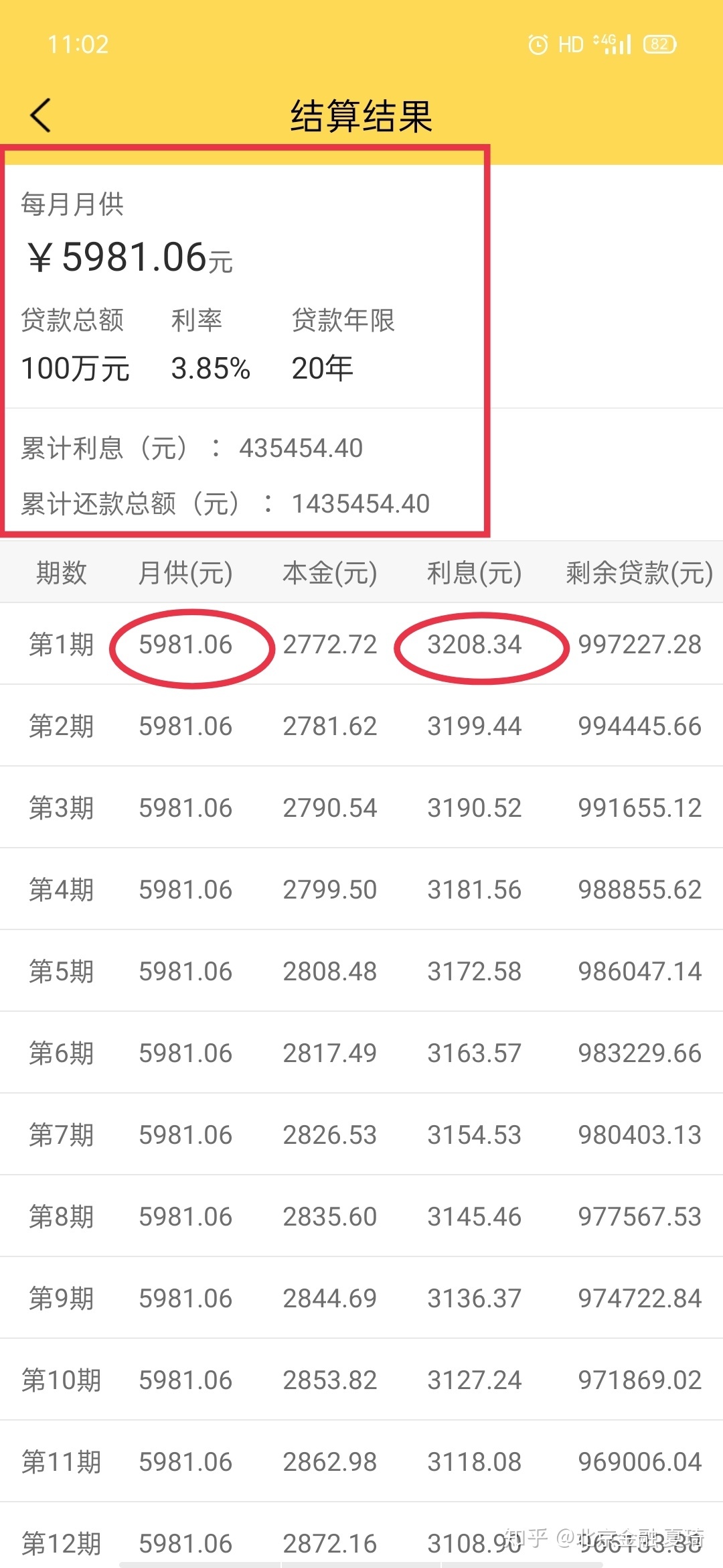 贷款100W