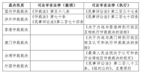 中国的仲裁机构