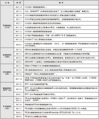 船舶研究所事业编制