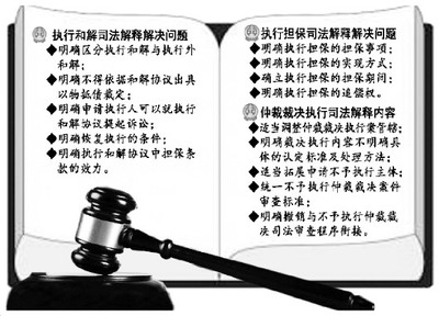 执行和解的法律规定