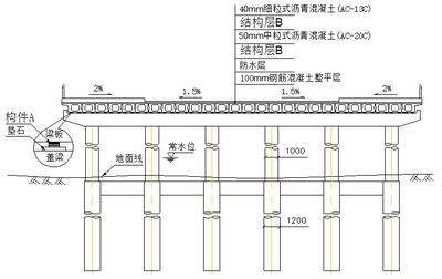 空心板梁钢筋布置（空心板梁钢筋布置对结构性能影响结构性能影响结构性能）