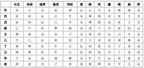 八字四柱十神详解