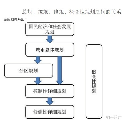 经济法律关系的概念