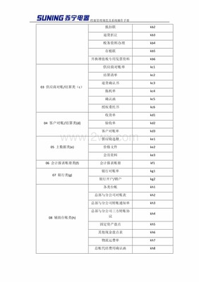 会计档案的种类有哪些