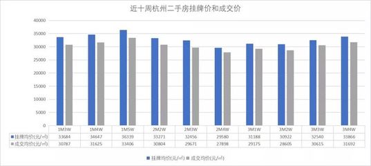 临安房产透明网