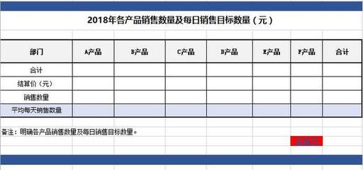 销售周目标怎么写