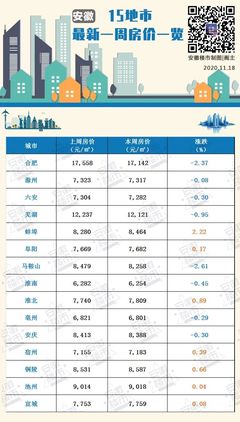 房价行情网