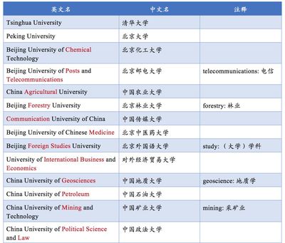 长一点的英文名