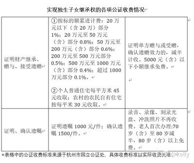 遗产公证的收费标准