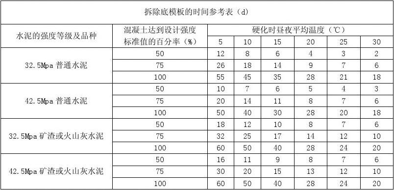 混凝土拆除單價分析表（影響混凝土拆除單價的因素） 結(jié)構(gòu)電力行業(yè)施工 第4張