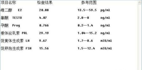睾酮高怎么治疗