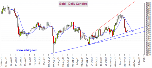 纳指年终收官：三连跌下的科技股博弈与市场静待新年转机