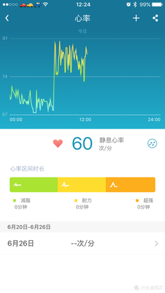 如何进入深度睡眠 什么是