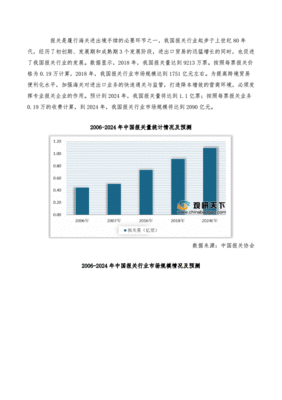 报关行业 规模