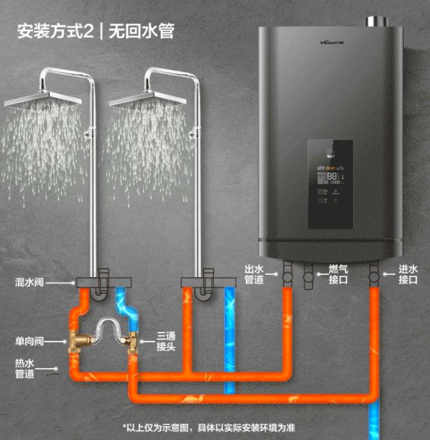 家用燃气热水器怎么选
