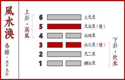 风水卦详解