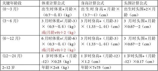 6个月头围标准