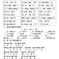 平舌音和翘舌音有哪些