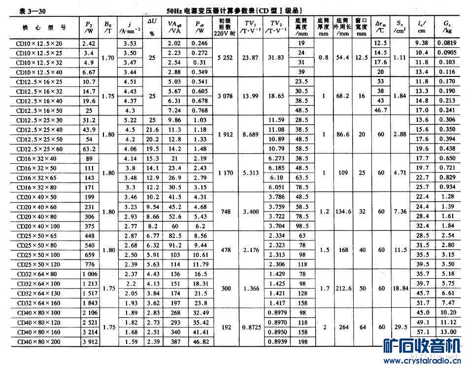 变压器的技术参数数据包括什么