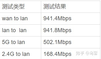 wifi传输速率什么