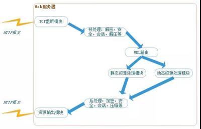 应用程序监听端口原理