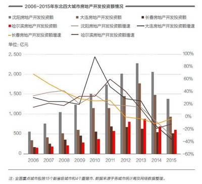 房地产开发企业的特点