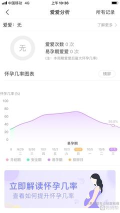 易孕期怀孕几率